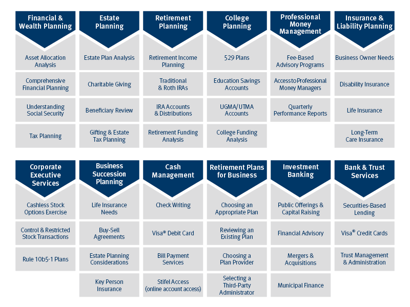 Chart of Services that Stifel Offers